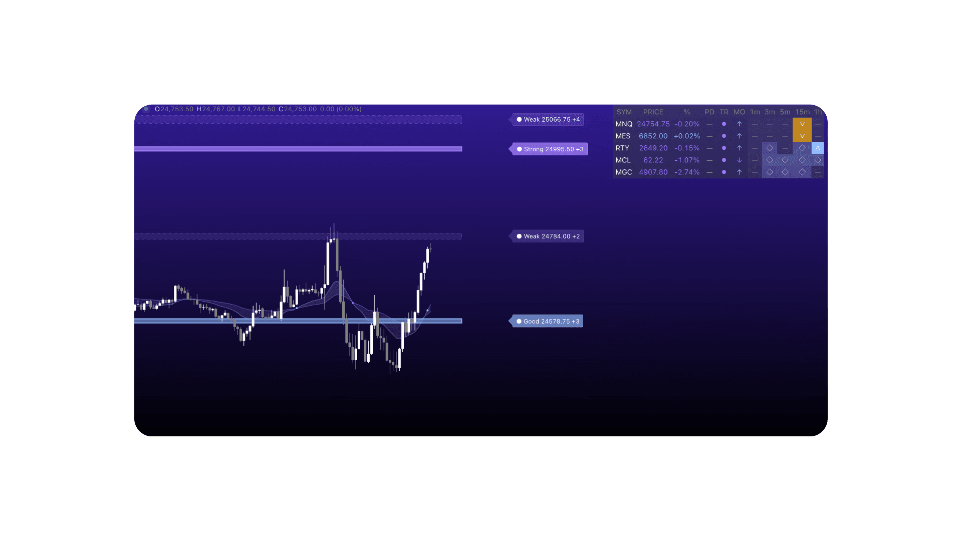 Divergence Dashboard
