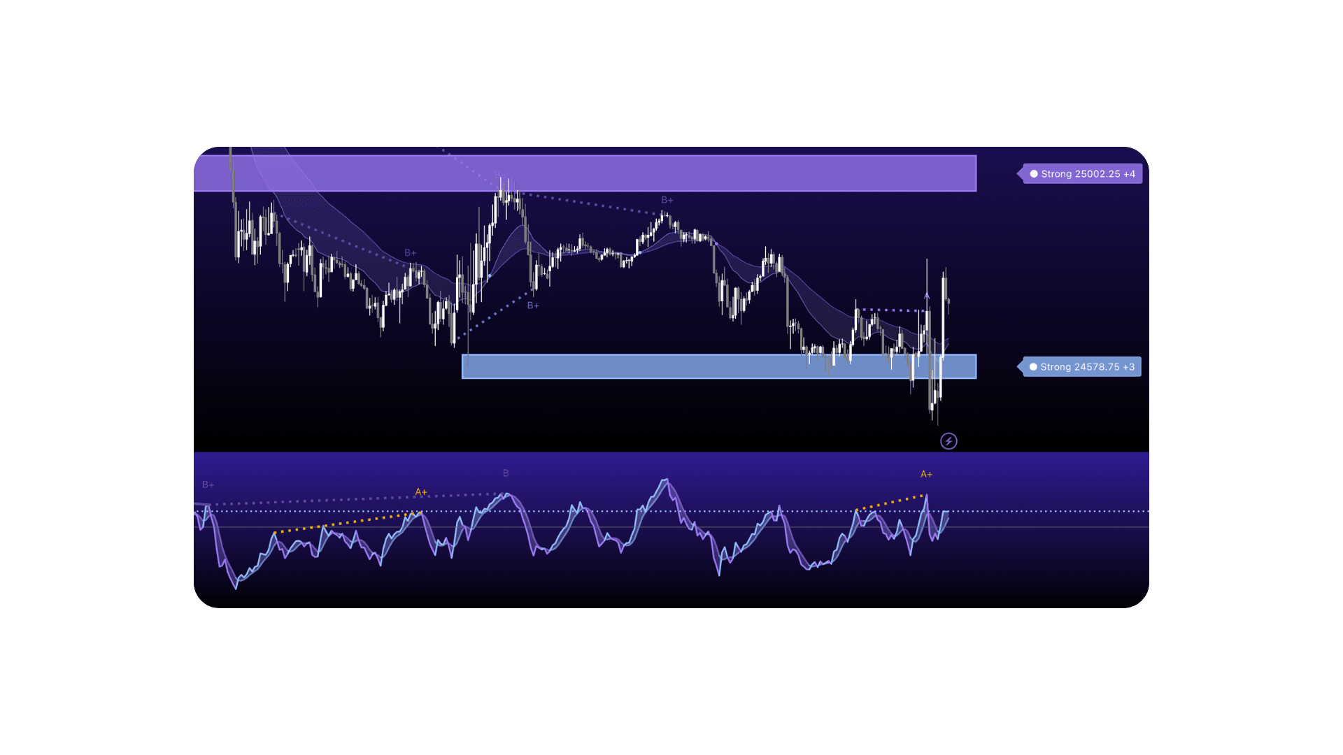 Triple Threat Oscillator